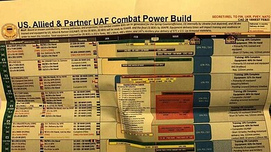 الوثائق المسربة من "البنتاغون"